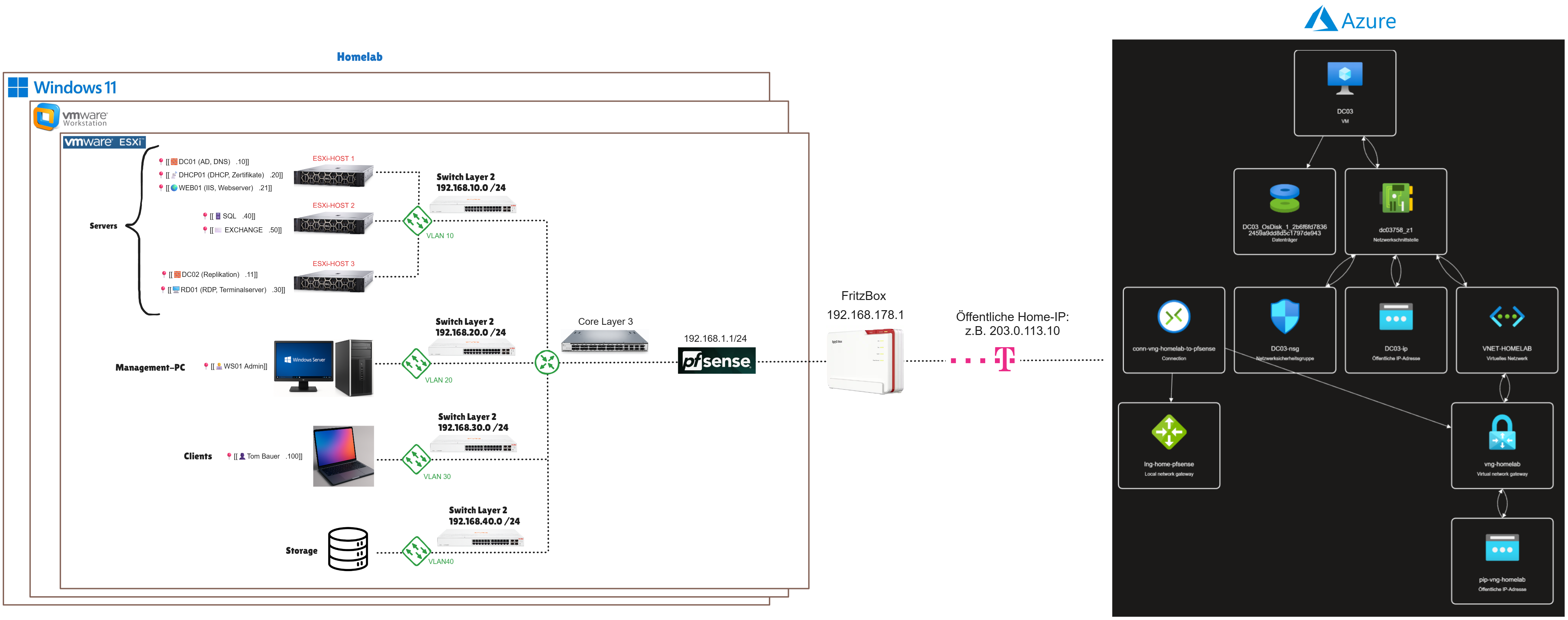 Azure mit dem Homelab verbinden